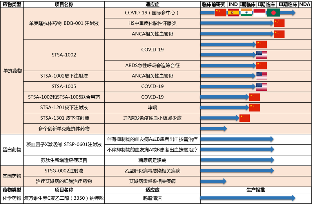 818研发.png